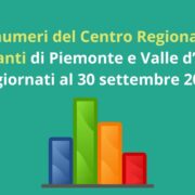 I numeri del Centro Regionale Trapianti di Piemonte e Valle d_Aosta aggiornati al 30 settembre 2022