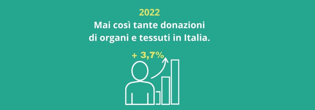 2022: Mai così tante donazioni di organi e tessuti in Italia