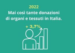 2022: Mai così tante donazioni di organi e tessuti in Italia