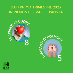 Trapianti di cuore e polmone al 31 marzo 2023