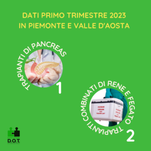 Trapianti di pancreas al 31 marzo 2023