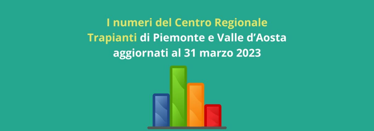 I dati del Centro Regionale Trapianti di Piemonte e Valle d'Aosta al 31 marzo 2023