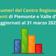 I dati del Centro Regionale Trapianti di Piemonte e Valle d'Aosta al 31 marzo 2023