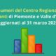 I dati del Centro Regionale Trapianti di Piemonte e Valle d'Aosta al 31 marzo 2023