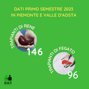 Trapianti di rene e fegato primo semestre 2023 in Piemonte e valle d'Aosta