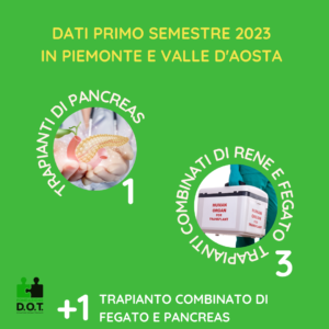 Trapianti di pancreas primo semestre 2023 in piemonte e Valle d'Aosta
