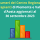I dati aggiornati di Regione Piemonte e Valle d'Aosta al 30 settembre 2023