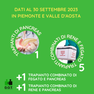 Trapianti di pancreas in Piemonte e valle d'Aosta al 30 settembre 2023