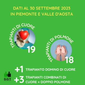 trapianti di cuore e polmone in Piemonte e Valle d'Aosta a settembre 2023