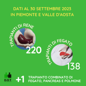 Trapianti di rene e fegato in Piemonte e valle d'Aosta al 30 settembre 2023