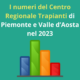 Donazioni e Trapianti in Piemonte e Valle d’Aosta: i dati del 2023