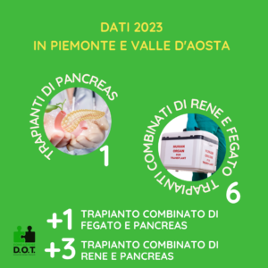 N. trapianti di pancreas in Piemonte e Valle d'Aosta nel 2023