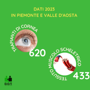 N. trapianti di tessuti in Piemonte e Valle d'Aosta nel 2023