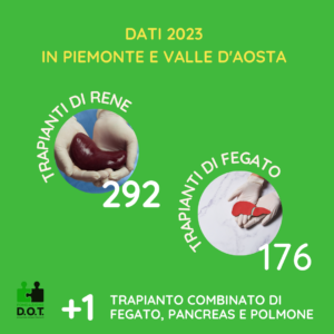 N. trapianti di rene e fegato in Piemonte e valle d'Aosta nel 2023