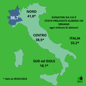 Donatori a marzo 2024