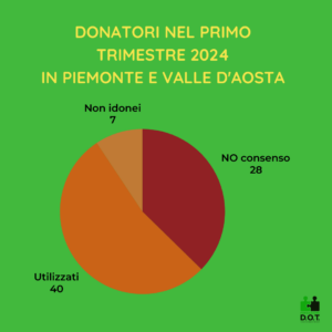 donatori e non donatori