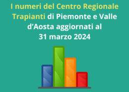 I numeri del Centro Regionale Trapianti di Piemonte e Valle d’Aosta aggiornati al 31 marzo 2024