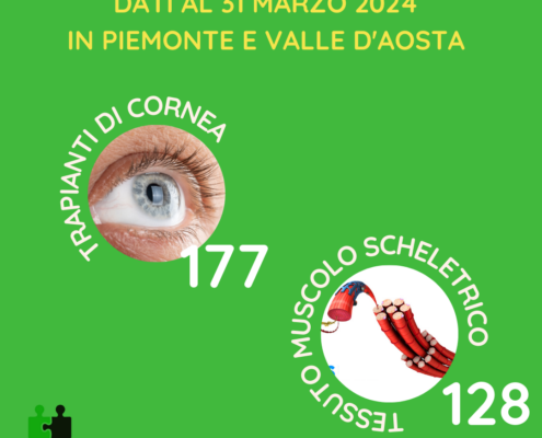 trapianti di cornea e tessuto muscolo scheletrico in Piemonte a valle d'Aosta al 31 marzo 2024