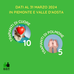 trapianti cuore polmone marzo 2024