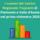 Donazioni e trapianti nel primo trimestre 2025: il Piemonte conferma il suo impegno